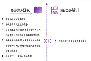 男的J插入女的逼不断的动艹她非评估类项目发展历程